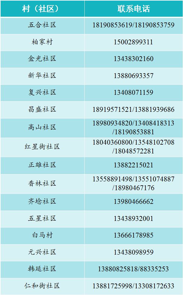 沙渠人口_人口普查图片(2)