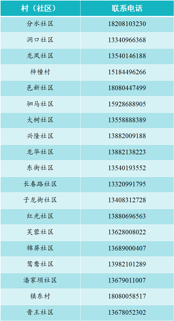 社区人口登记_深圳到底有多少人口