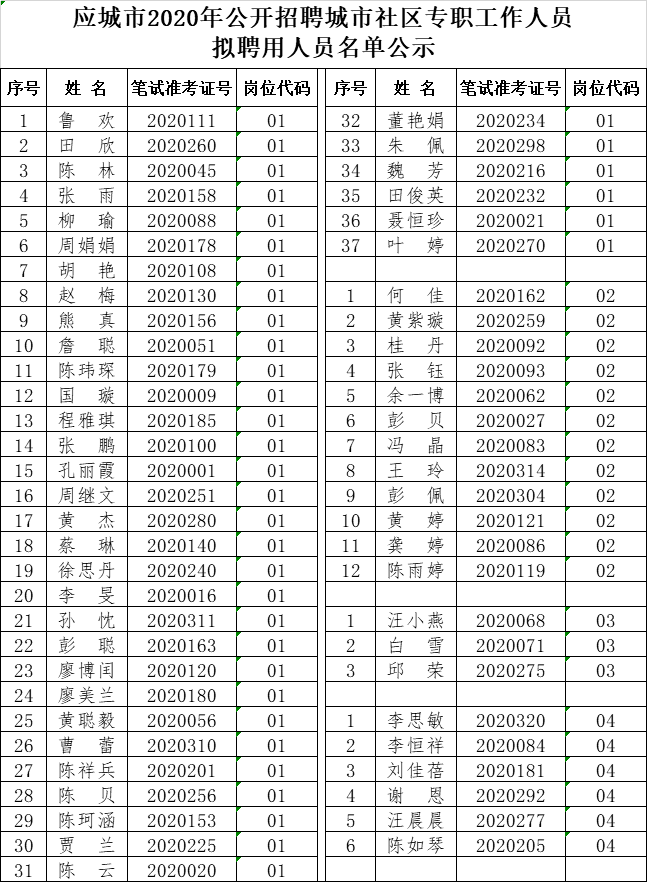 应城 城区人口_应城火车站图片