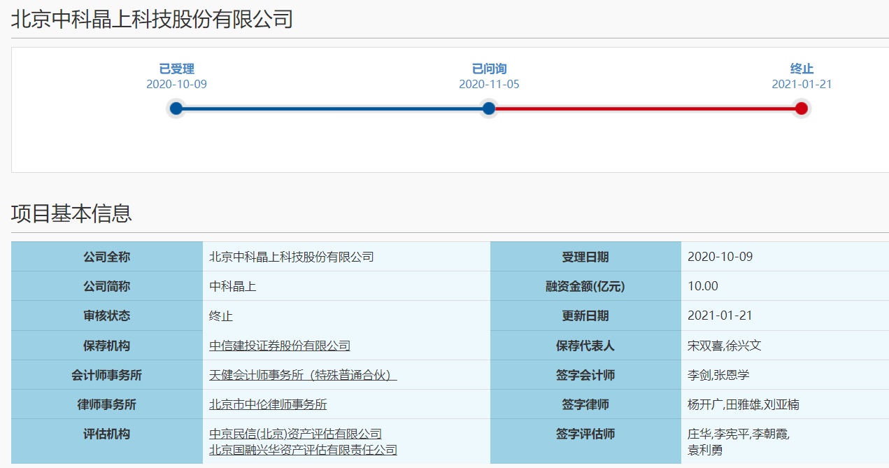 中科晶上终止科创板IPO 保荐券商为中信建投证券(图1) å¾ç