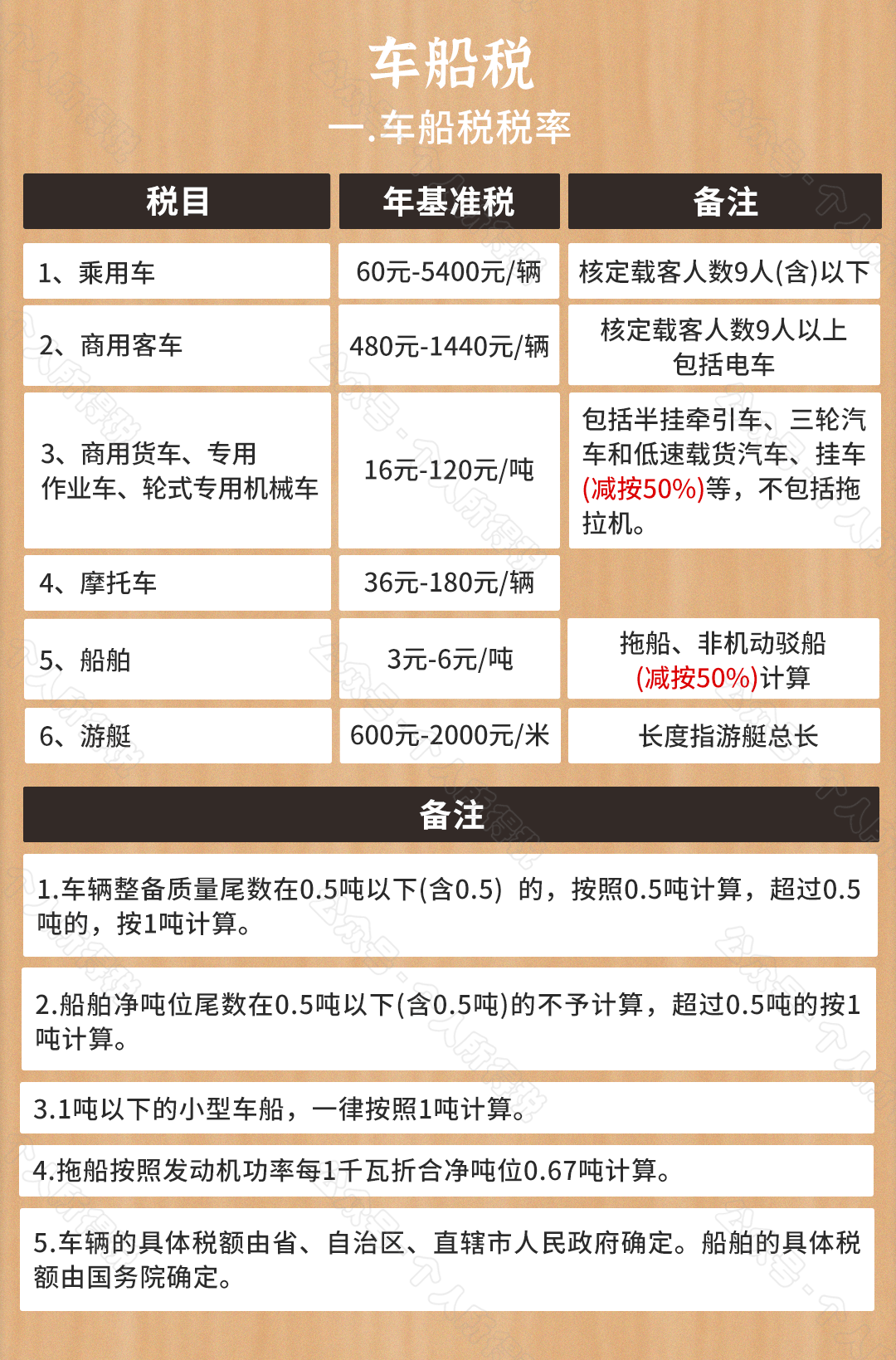 2021税率表大全（17种）_个人所得税