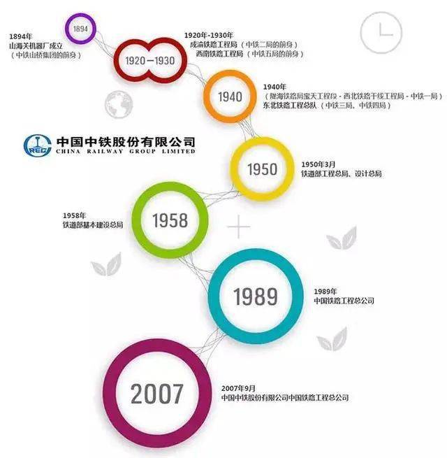 中铁1到25局,实力排行!(最新数据)