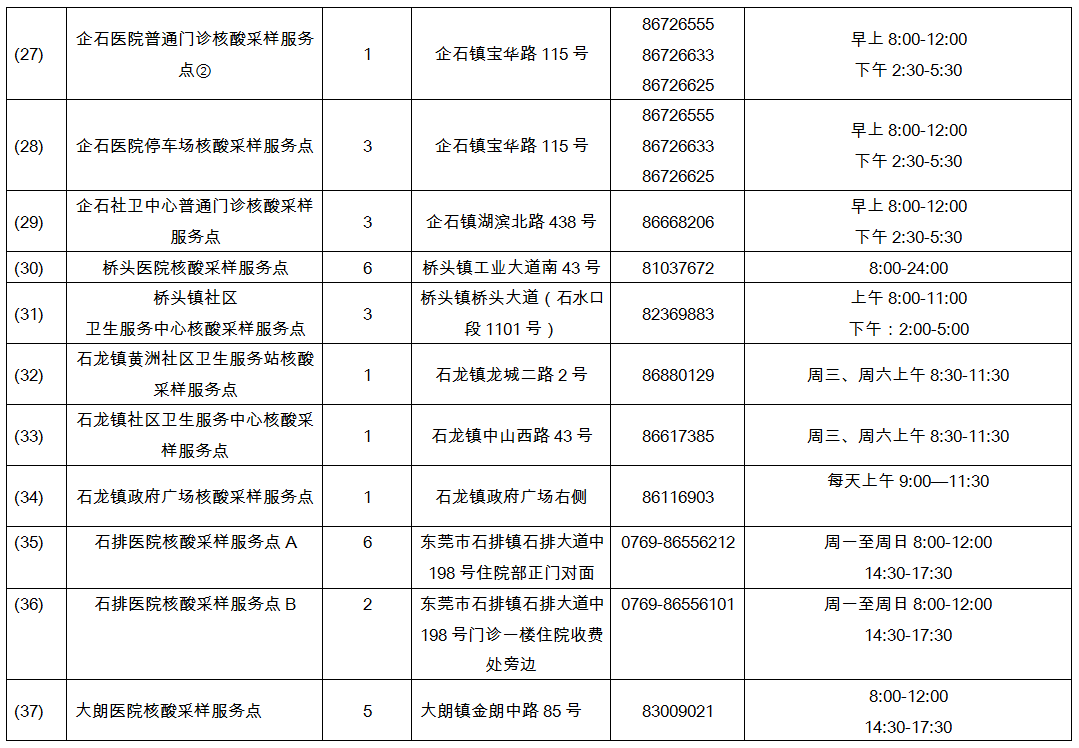 阳性人口_人口普查