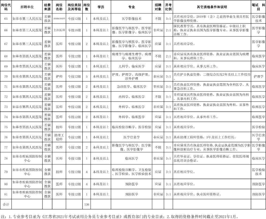 如皋人口_如皋人速看!电价新变化!涉及“一户多人口”家庭以及...