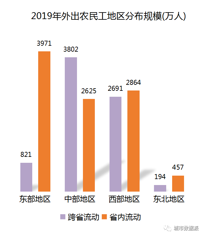 流动人口数据_观点:七普数据表明,浙江应高度肯定跨省流动人口的积极作用(2)