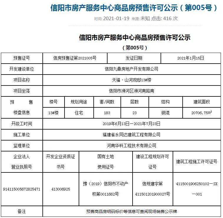 最新一批預售證彙總,信陽這些樓盤終於發力了