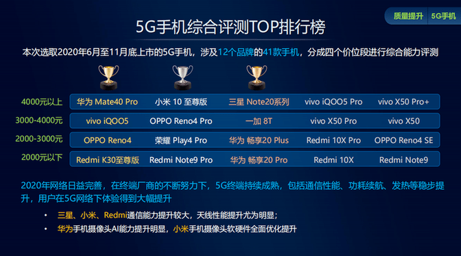 Pro|智能硬件比拼，看中移动这份质量报告就够了