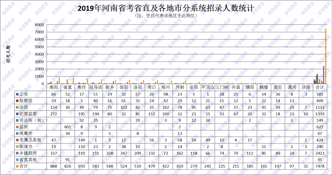 河南439分2020年排名_2020年,临床专业排名前10的大学在河南招生的分数及