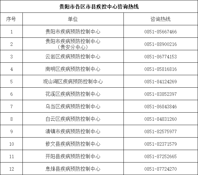 今天早上卫健委公布东北人口_今天早上好最新图片