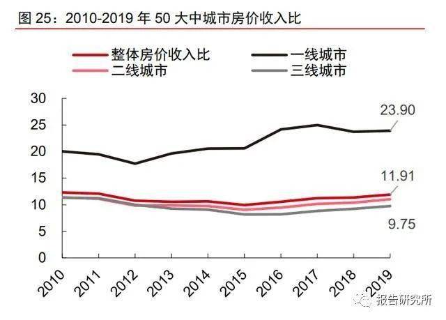 南宁2021单位GDP消耗_重庆武汉杭州,谁才是下一个一线城市(3)