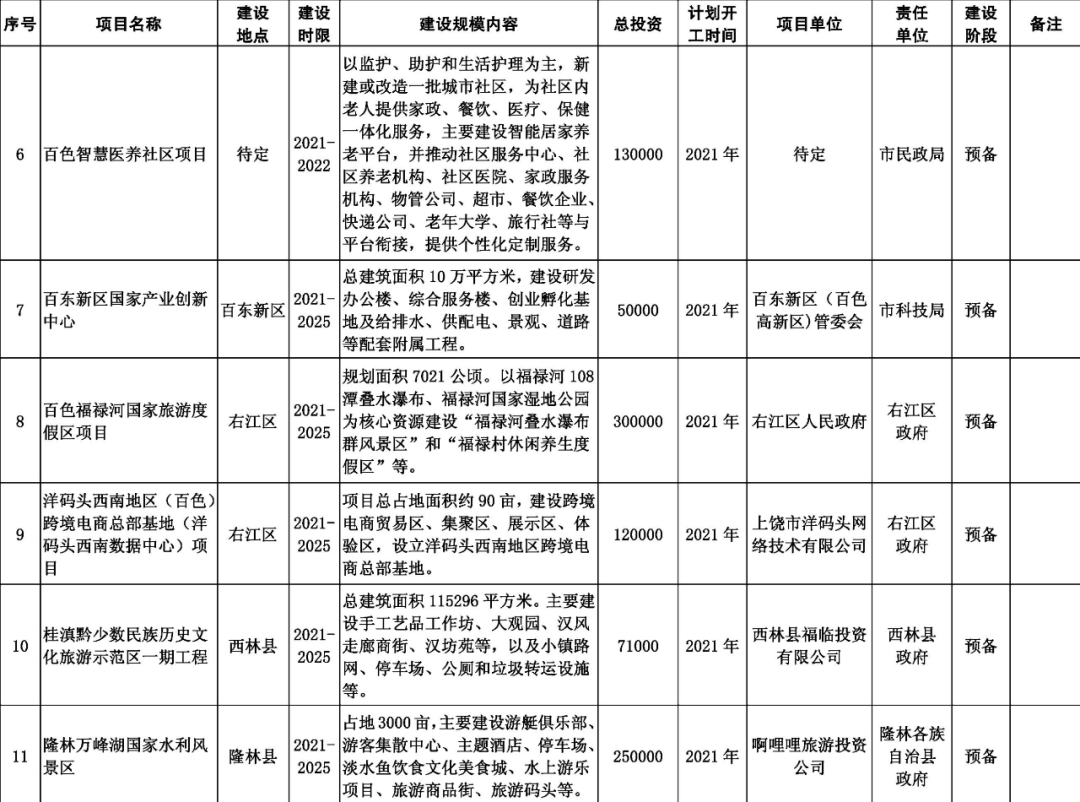 河池与百色谁gdp高_河池至百色高速2018年通车,以后从都安到东巴凤 到百色都更加方便了 附路线图(3)