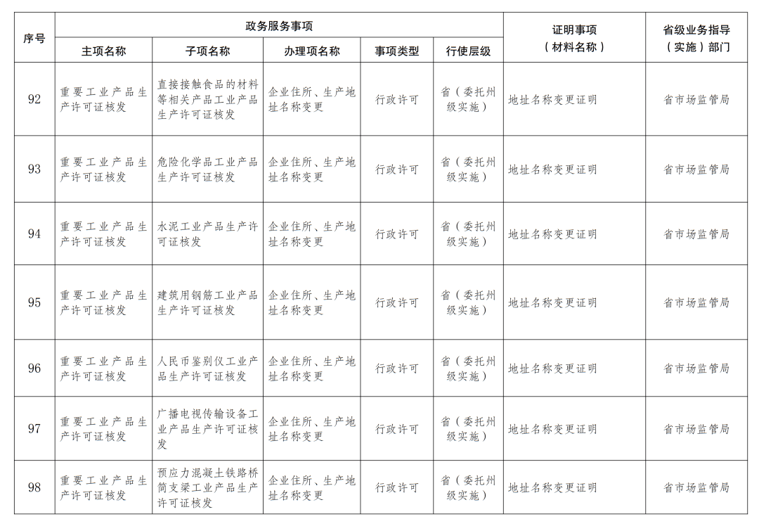 云南人口明细_云南人口密度分布图