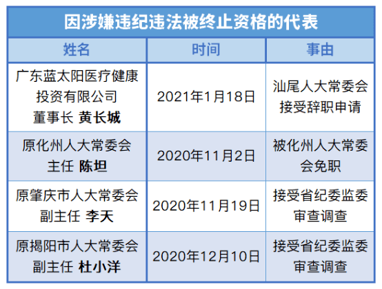 化州人口2021有多少_化州最新人口普查公报来了 你知道有多少人吗(3)