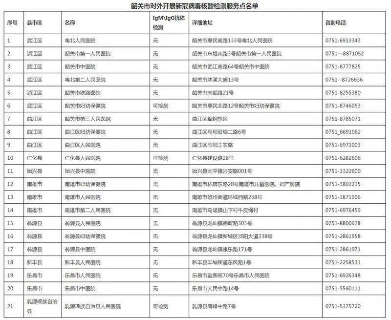 核酸检测增加GDP_做核酸检测反而会增加