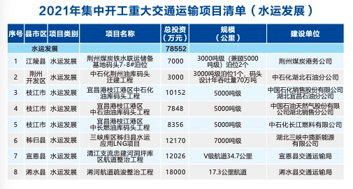 监利劳务输出人口_监利地图(2)