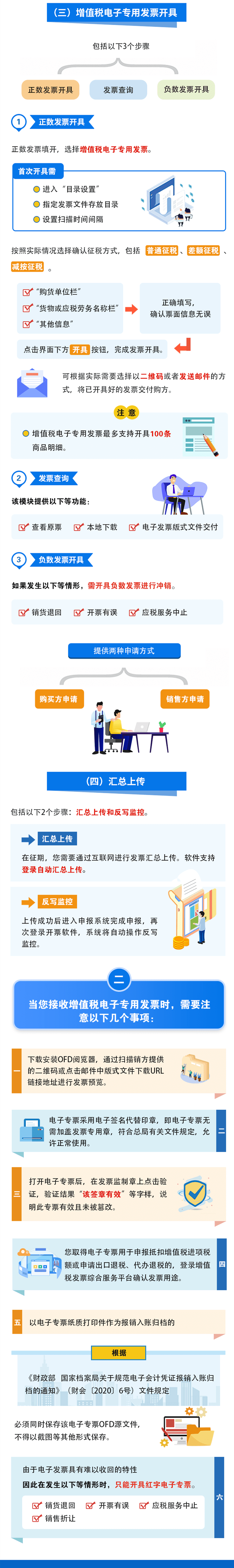 增值税电子专用发票如何开具？增值税电子专用发票开具指南(图2)