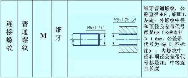 知识干货 螺纹的正确标注 别再搞错了 代号