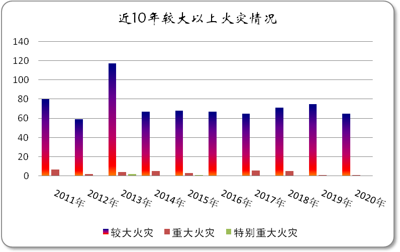 城市经济联系总量的绝对差异_城市经济联系图(3)