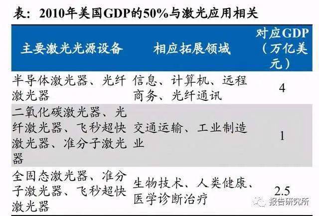 gdp焊接(2)