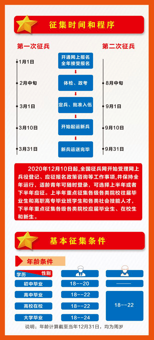 解读2021年征兵体检新标准,优惠新政策!
