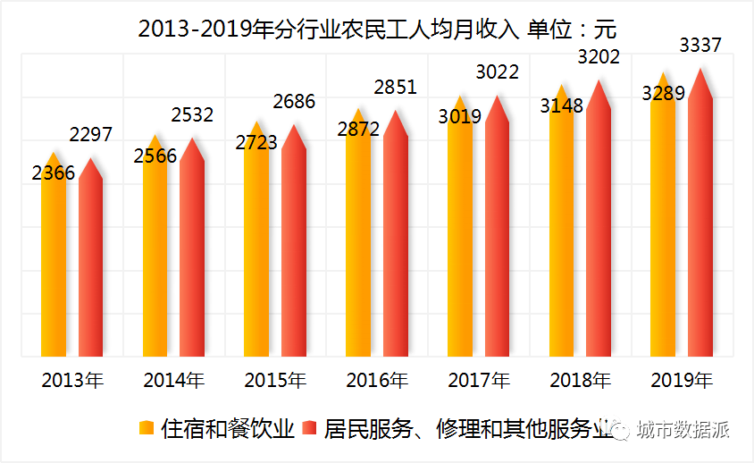 2019年我国的人口年龄构成_我国人口构成统计图