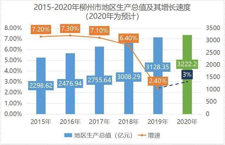 广西2020年的gdp_2020广西各市gdp(2)