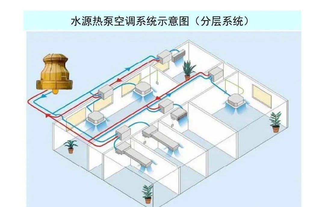 38張中央空調系統原理圖解