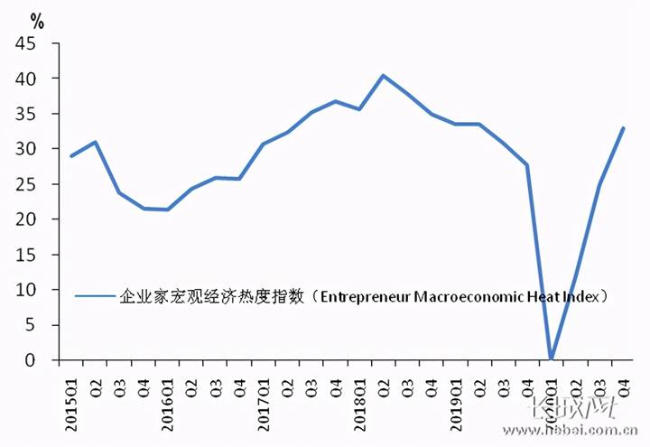 石家庄市2020年四季度GDP_广陵扬州与石门石家庄的2020年前三季度GDP,你更看好谁