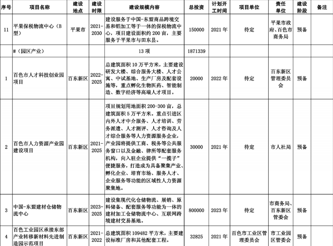 河池与百色谁gdp高_河池至百色高速2018年通车,以后从都安到东巴凤 到百色都更加方便了 附路线图(3)