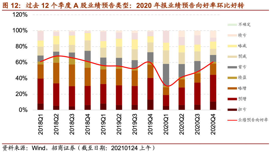 2020年GDP按可比口径_2020-2021跨年图片(2)