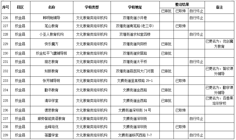 毕节市人口有多少2021