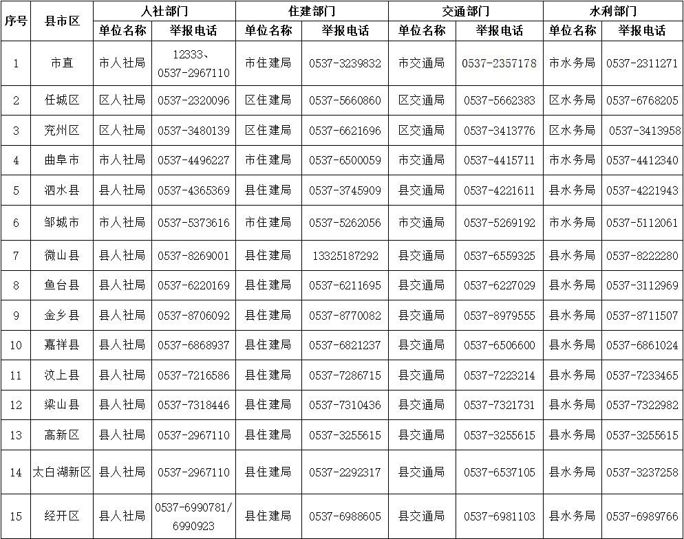 微山人口多少_济宁最被“低估”的一个县,面积最大,经济也不落后