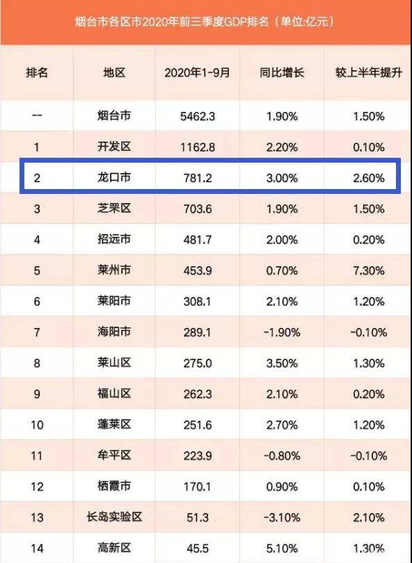 青岛市即墨区2020gdp_青岛市即墨区地图