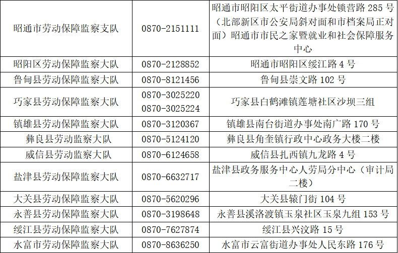 物业局投诉电话是多少(物业局投诉电话是多少长沙)