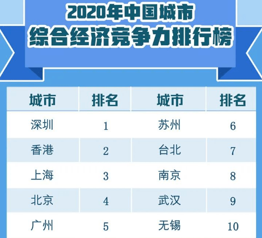 2020年台北gdp_2020年台北照片(2)