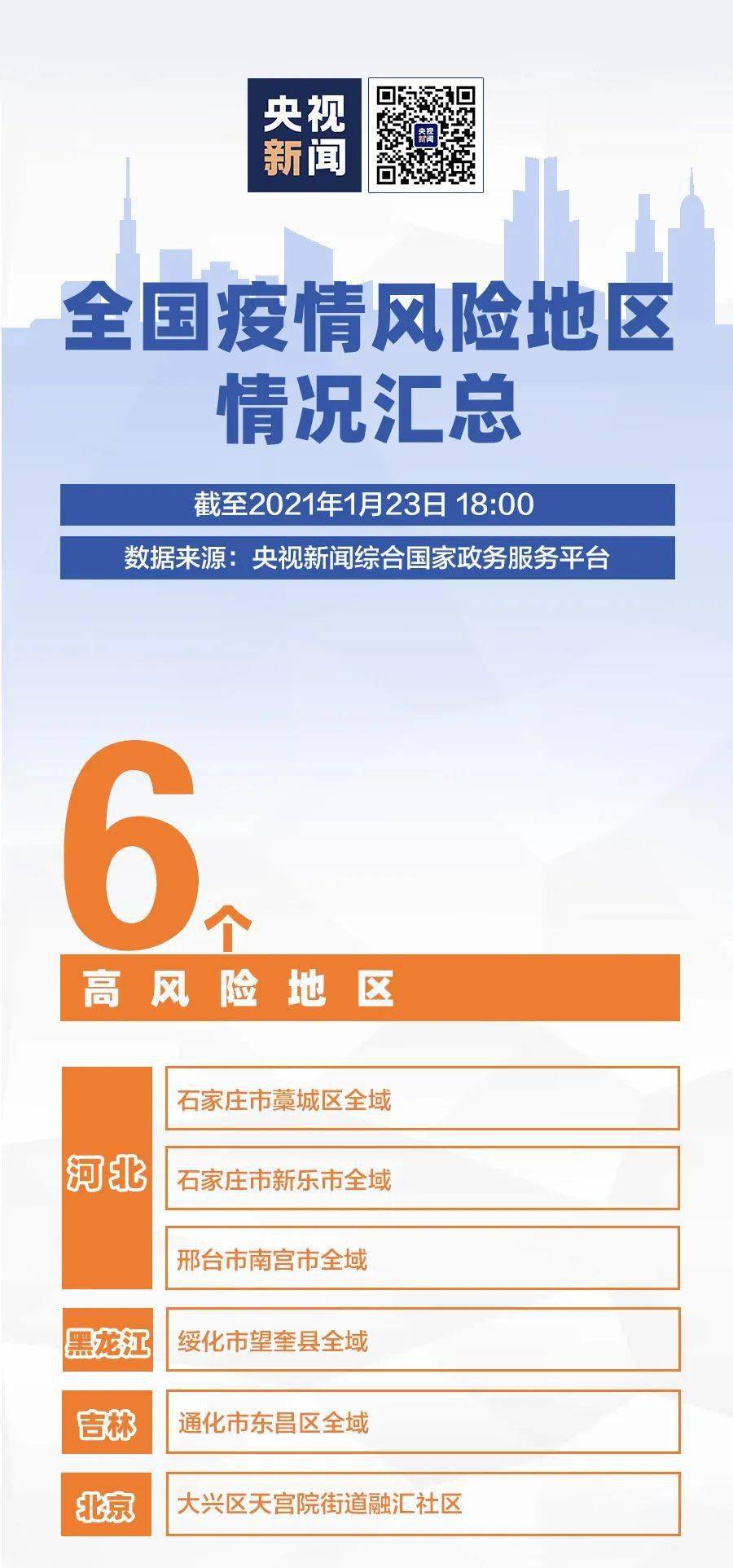 2021年新乡人口_新乡2030年城市规划(3)