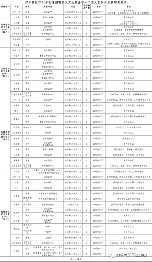 郑东新区人口_无悬念!郑州市人口普查数据出炉,郑东新区“最年轻”