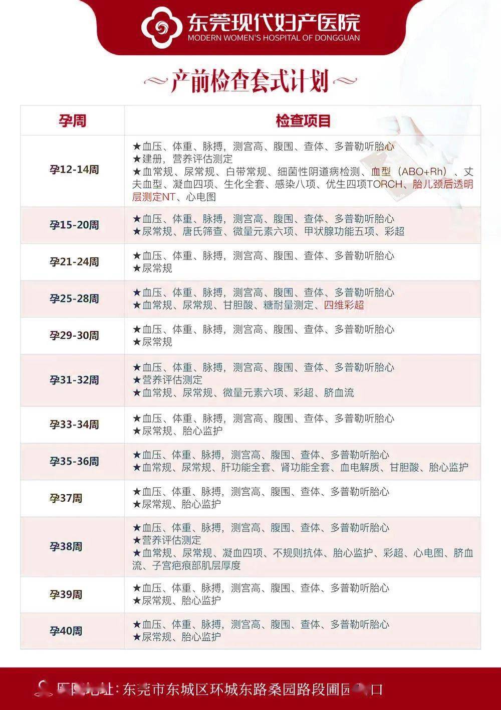 14项孕检项目全面解析:有什么作用?检查报告怎么看?