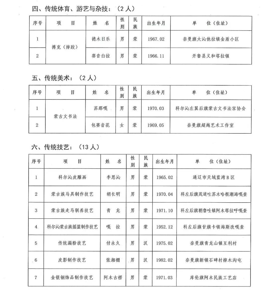 奈曼人口多少_奈曼版画(2)