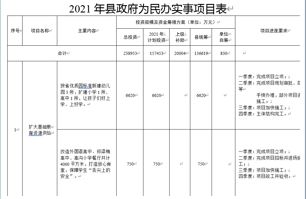 2021涟水gdp多少_江苏涟水高沟镇召开2021年高质量发展大会