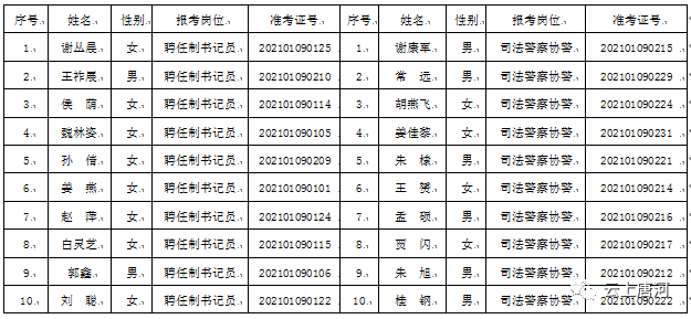 唐河人口多少_南阳各县市区的GDP 面积 人口排行,快来看看唐河排第几