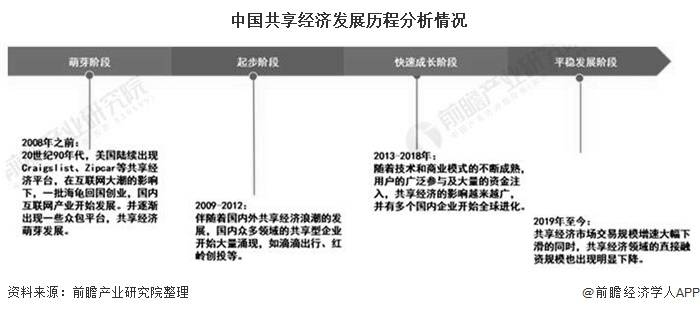 2020年GDP按细分行业_2020上半年深圳GDP增速回升幅度为近20年来最大值(2)