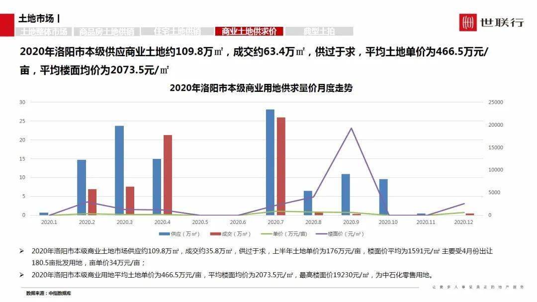 洛阳偃师gdp2020_河南洛阳与山东潍坊的2020上半年GDP出炉,两者排名怎样(2)