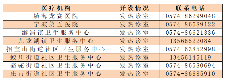 即日起,省外来镇返镇人员须主动报告(内附镇海区核酸检测,发热门诊