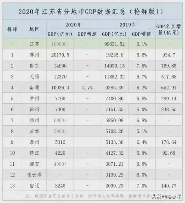 呼包鄂榆2020GDp排名_深圳2020年10 1区GDP排名曝光 各区的住房大礼包来了