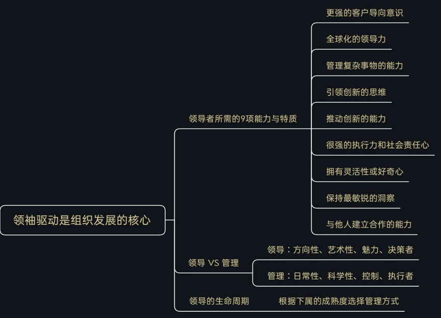 一圖讀懂企業家的價值創造與組織能力的創新_管理