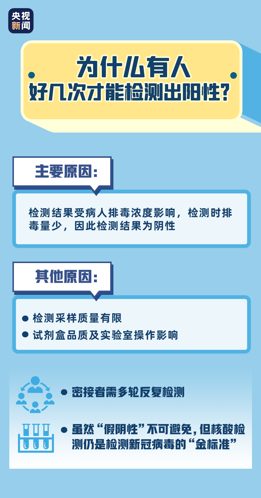 做核酸检测也是促进GDP呐_做核酸检测图片