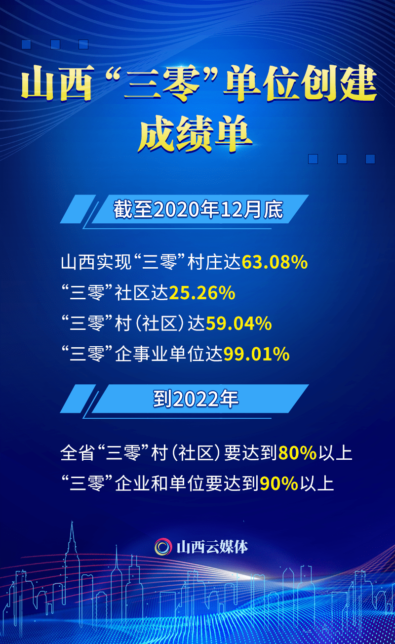 转型进行时67一组微视频打卡山西三零单位创建