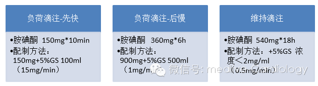 胺碘酮注射液要用等渗葡萄糖溶液进行配制01胺碘酮是临床上常用的一种