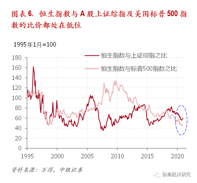 徐高:流動性潮起外匯佔款_中央銀行